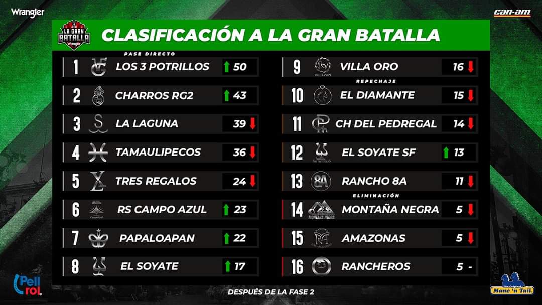 LIGA CHARROS DE ACERO 