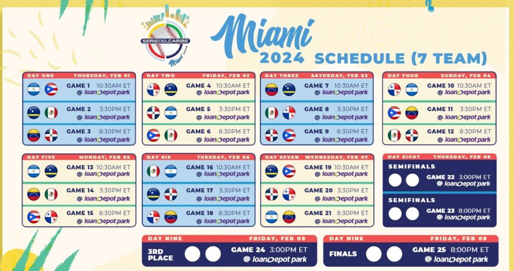 ASÍ SE JUGARÁ LA SERIE DEL CARIBE 2024