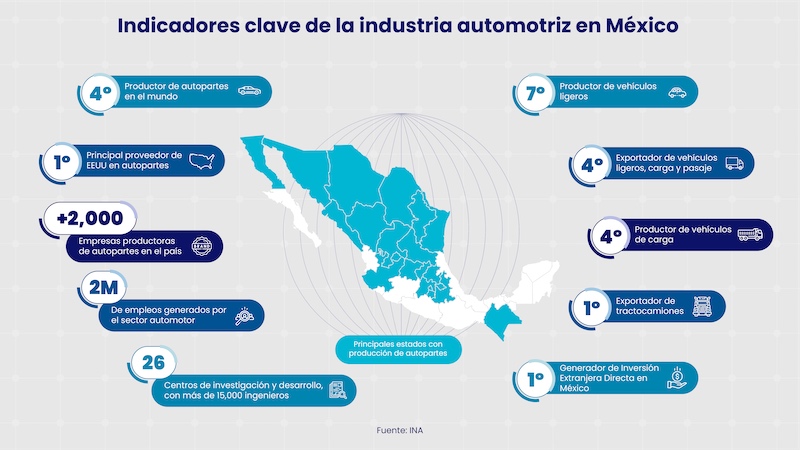 Mexico Drive Forward Summit 2024