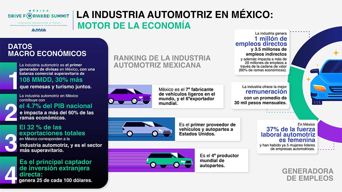Autos eléctricos: Futuro en la Industria Automotriz en Mexico