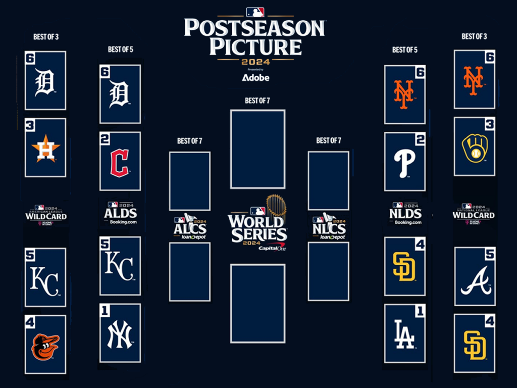 Todo listo para el inicio de las Series Divisionales de la MLB