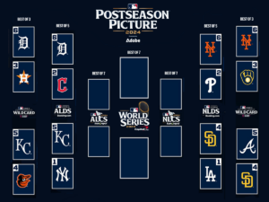 Todo listo para el inicio de las Series Divisionales de la MLB