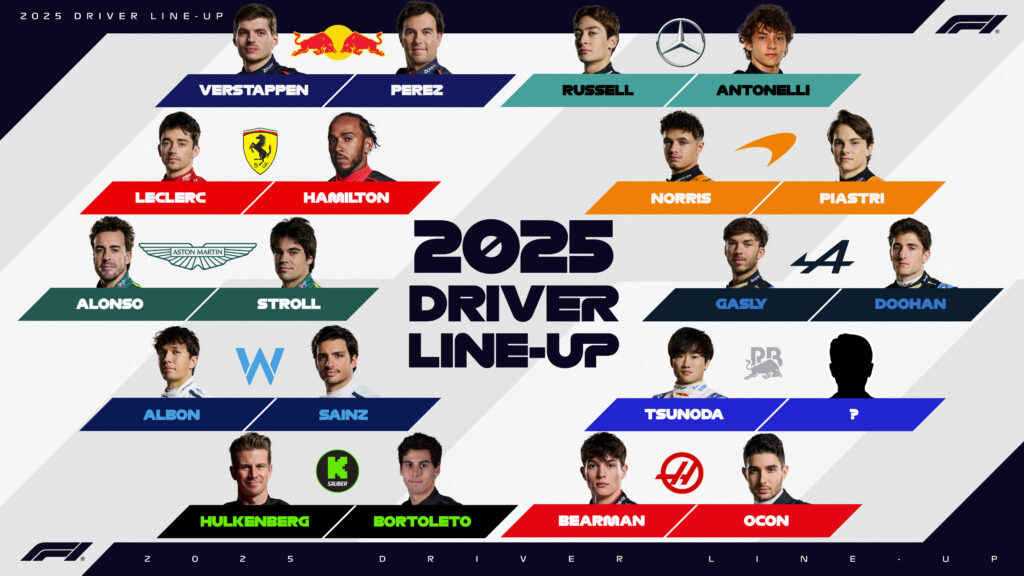 Sauber segundo piloto 2025