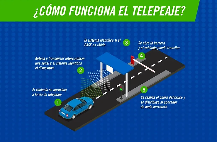 RECARGAS: ¿CUÁNDO Y CÓMO HACERLAS? 🕒(IMÁGEN TELEPEAJE)