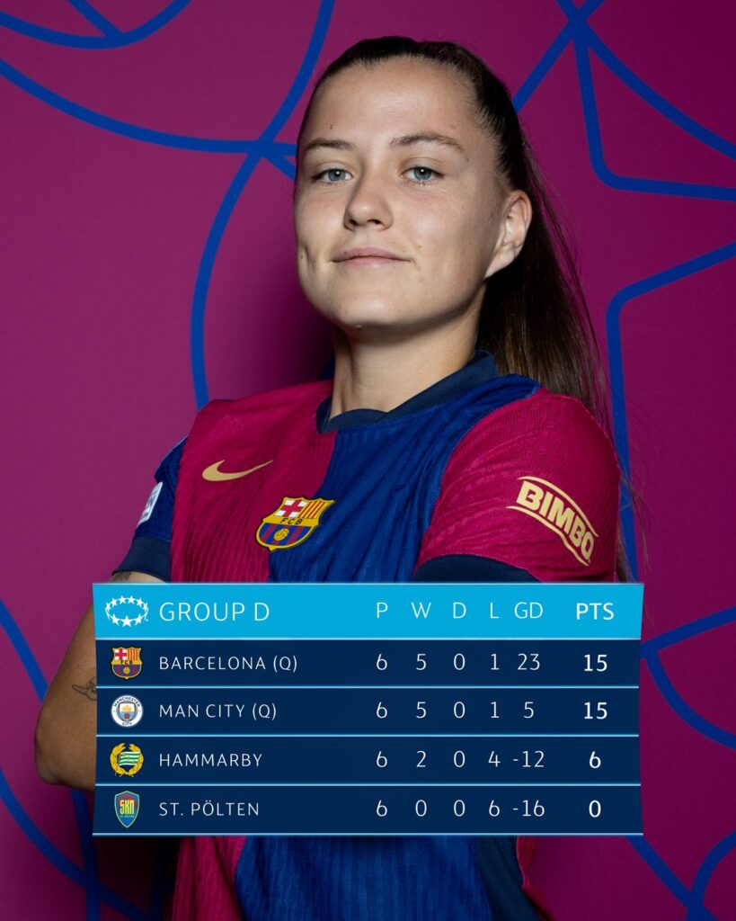 Grupo D/Imagen: X (@UWCL)