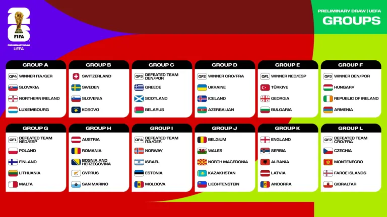 Grupos eliminatorias UEFA/Imagen: fifa.com