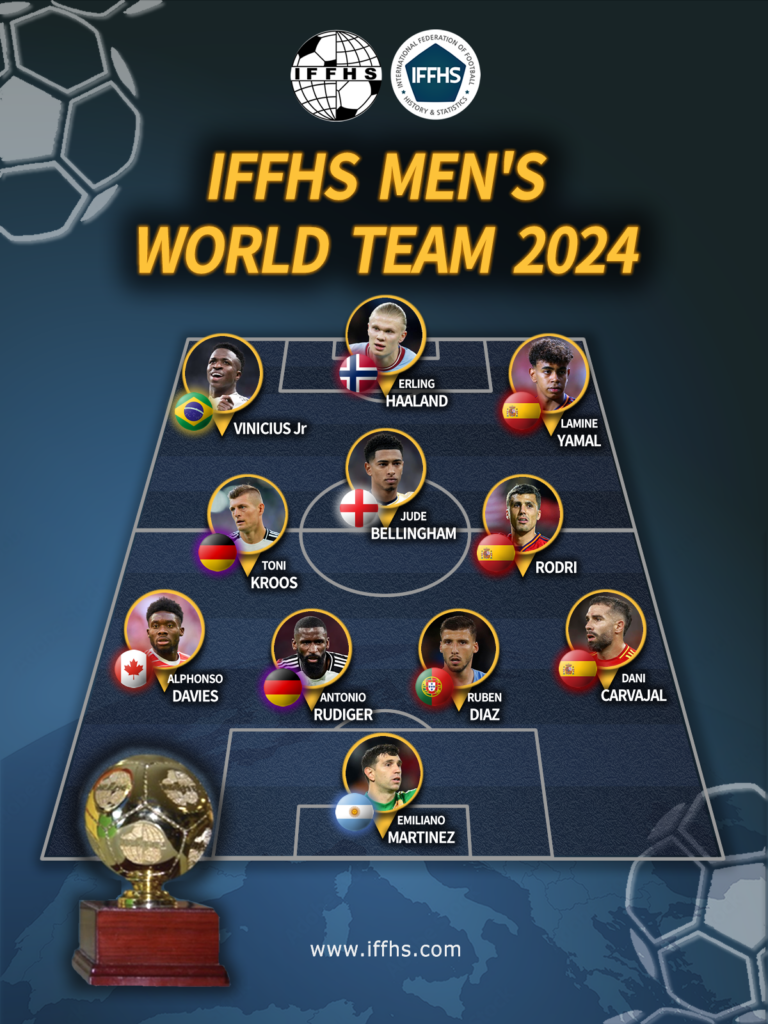 IFFHS 11 ideal/Imagen: iffhs.com