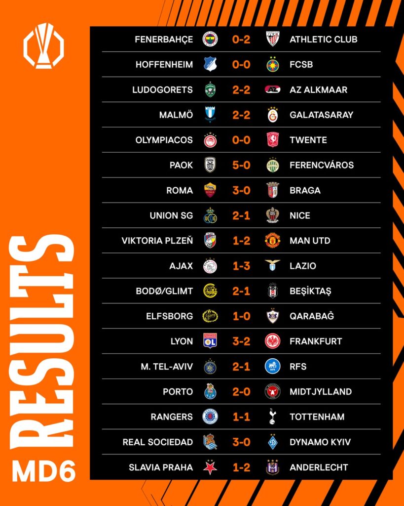 Resultados Europa League J6/Imagen: X (@EuropaLeague)