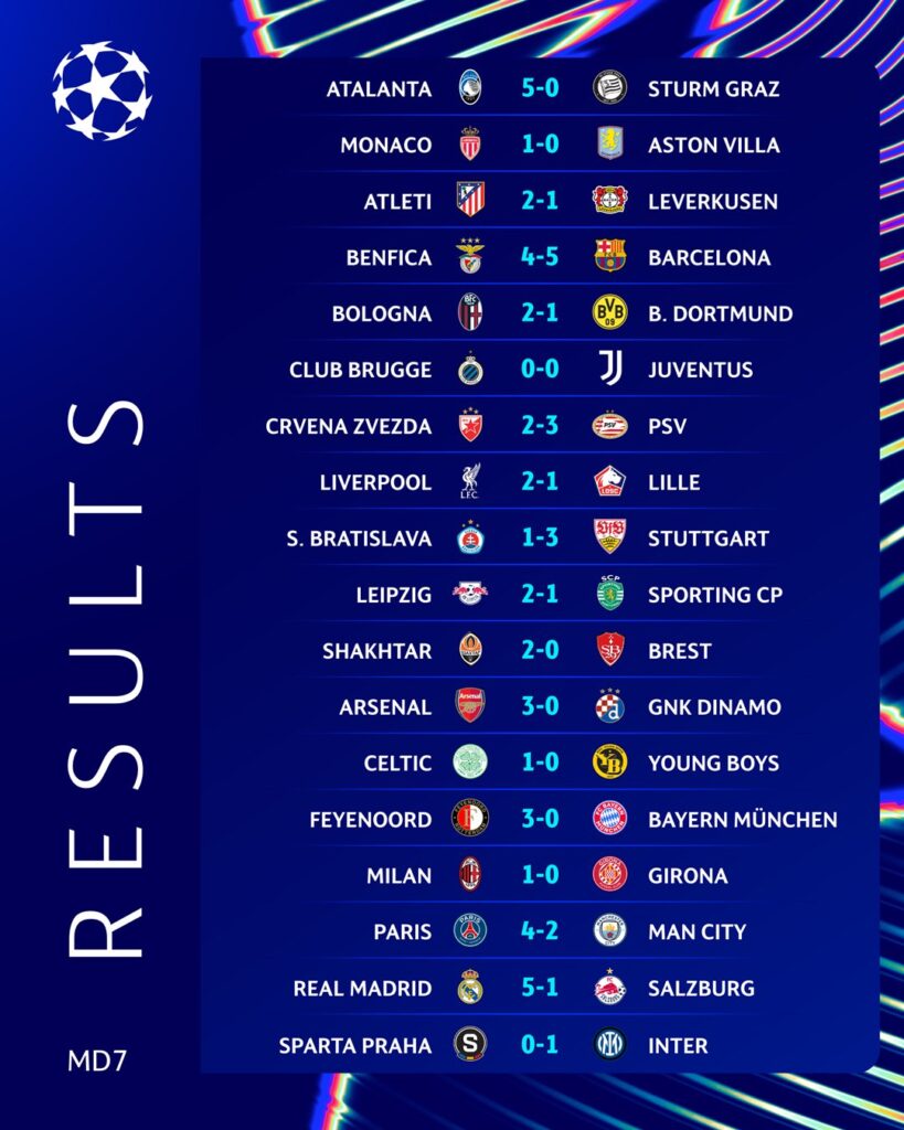 Resultados fecha 7 Champions League/Imagen: X (@ChampionsLeague)