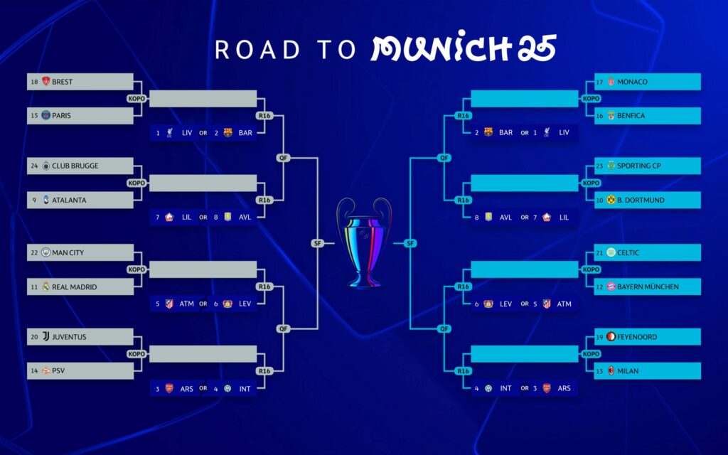 Posibles cruces de octavos/Imagen: X (@ChampionsLeague)