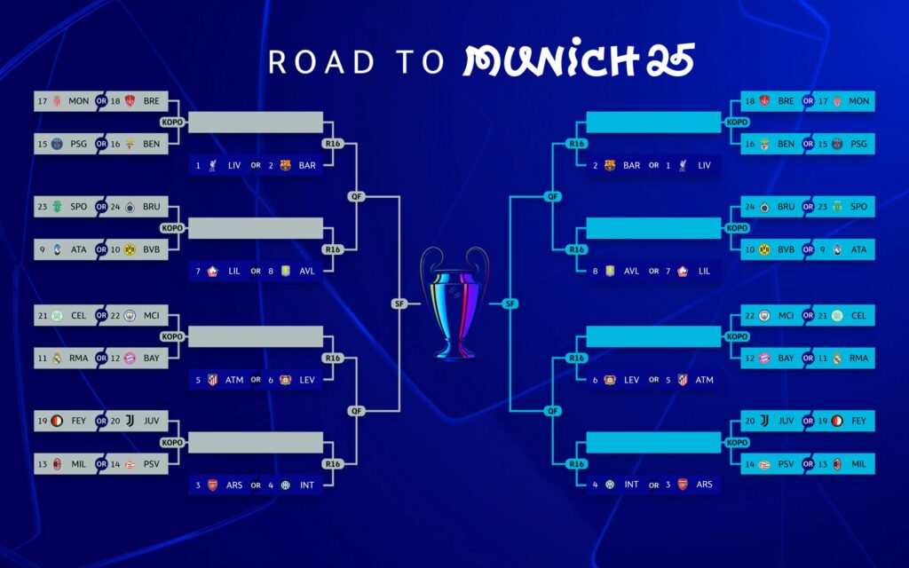 Posibles llaves de playoffs y octavos/Imagen: X (@ChampionsLeague)