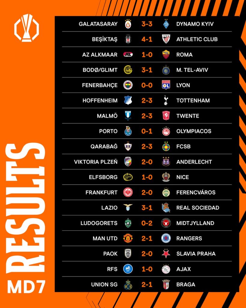 Resultados Europa League fecha 7/Imagen: X (@EuropaLeague)