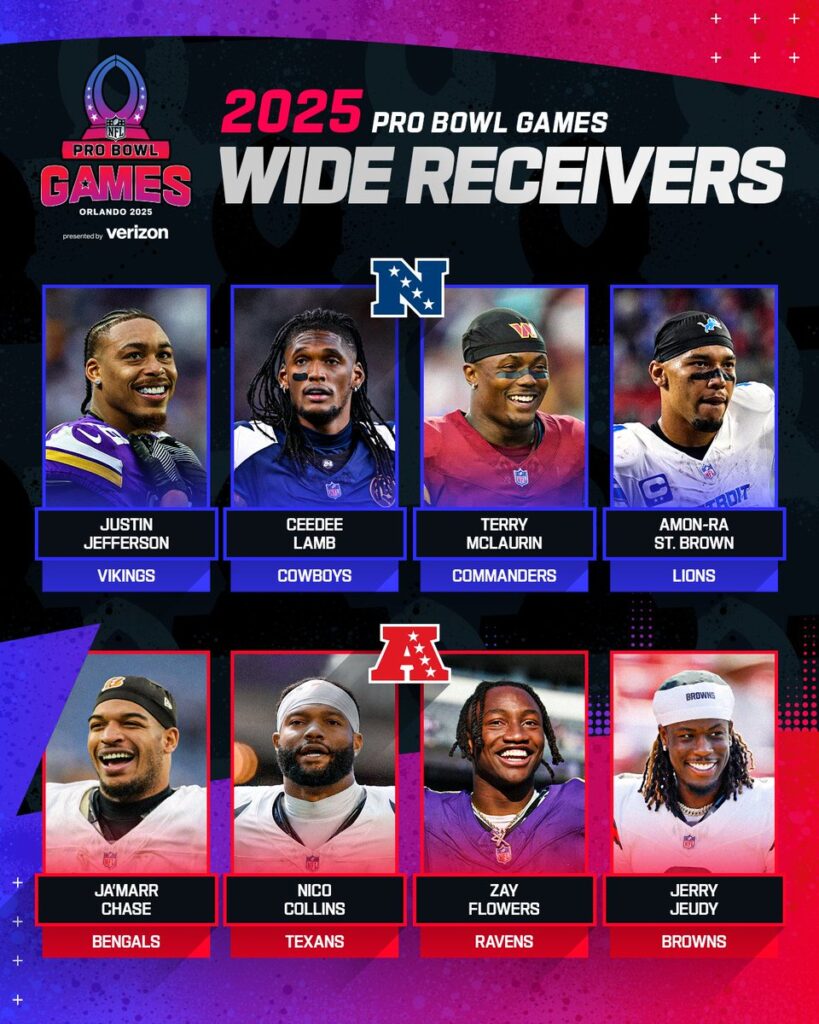 Wide receivers Pro Bowl 2025/Imagen: X (@NFL)