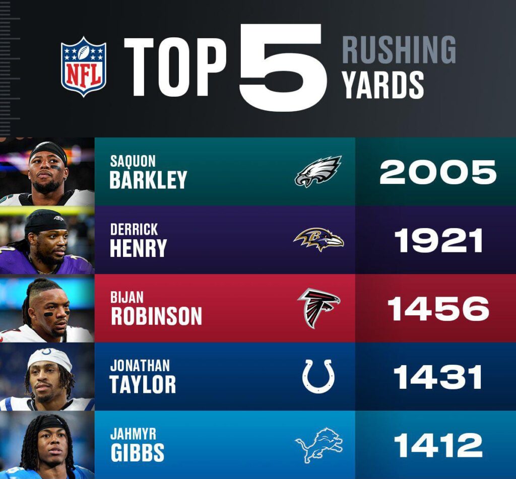 Barkley el mejor corredor/Imagen: X (@NFL)