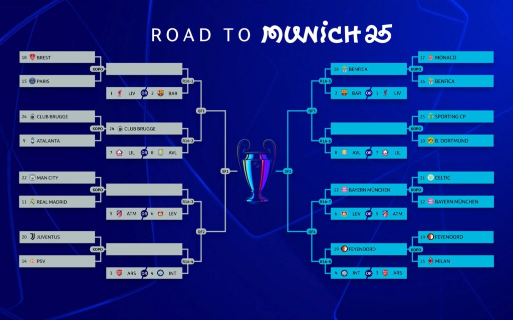 Los primeros clasificados de playoffs/Imagen: X (@ChampionsLeague)