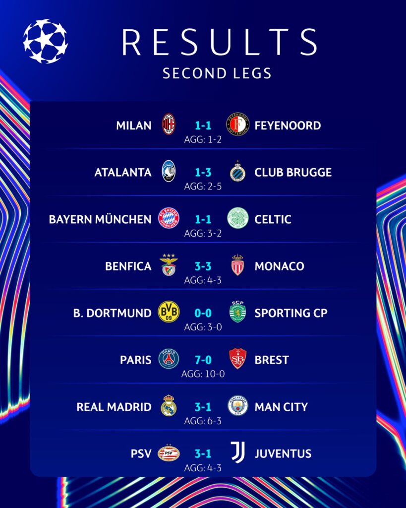 Los resultados de playoffs/Imagen: X (@ChampionsLeague)