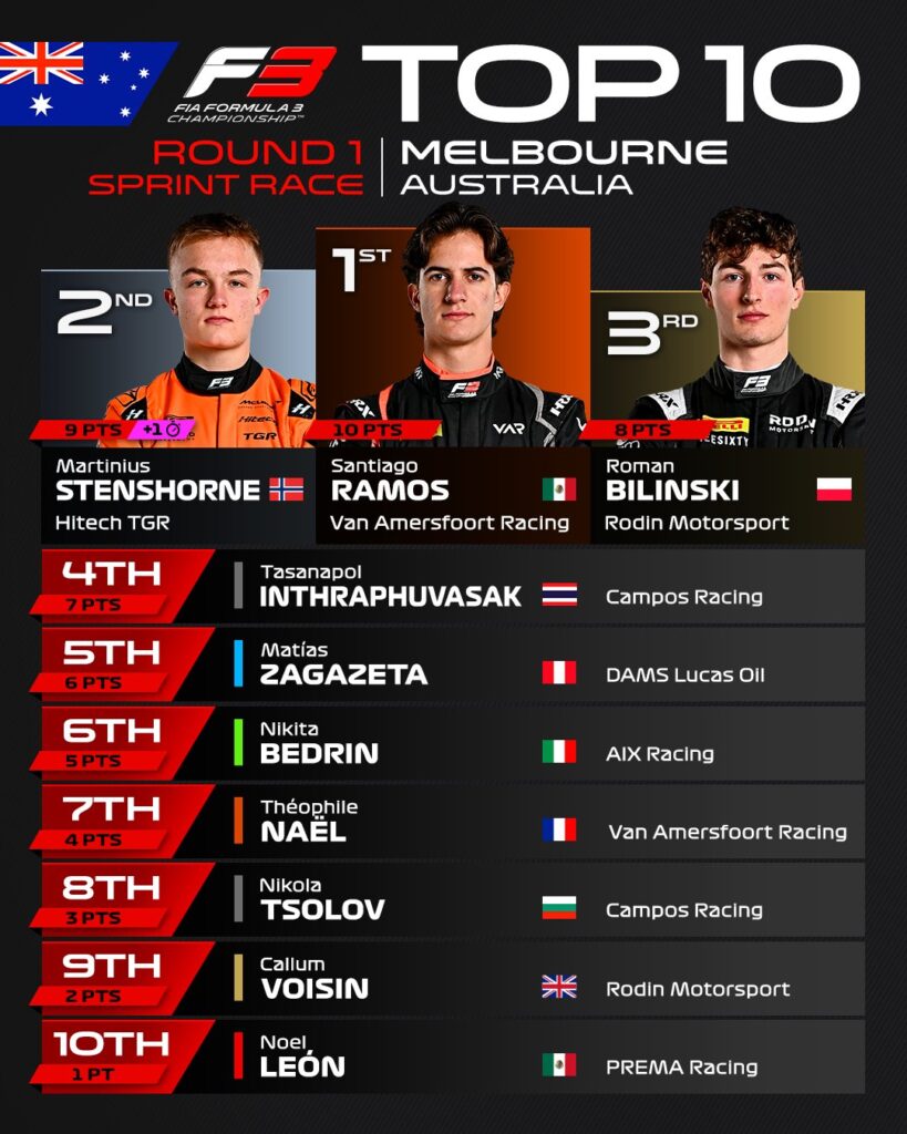 Resultados de la carrera sprint del Gran Premio de Australia