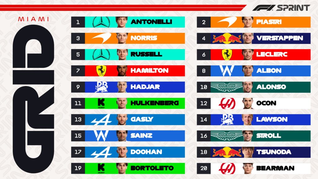 Posiciones de Sprint en Miami/Imagen: X (@F1)