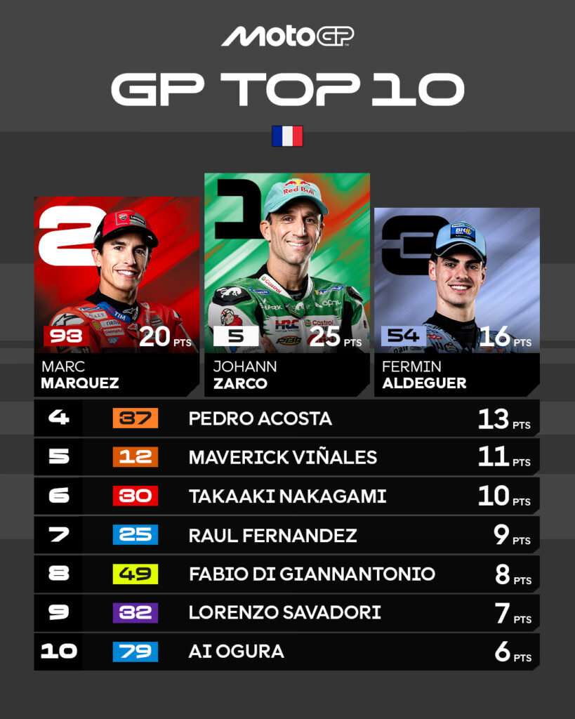 Top 10 en Le Mans de MotoGP/Imagen: X (@MotoGP)