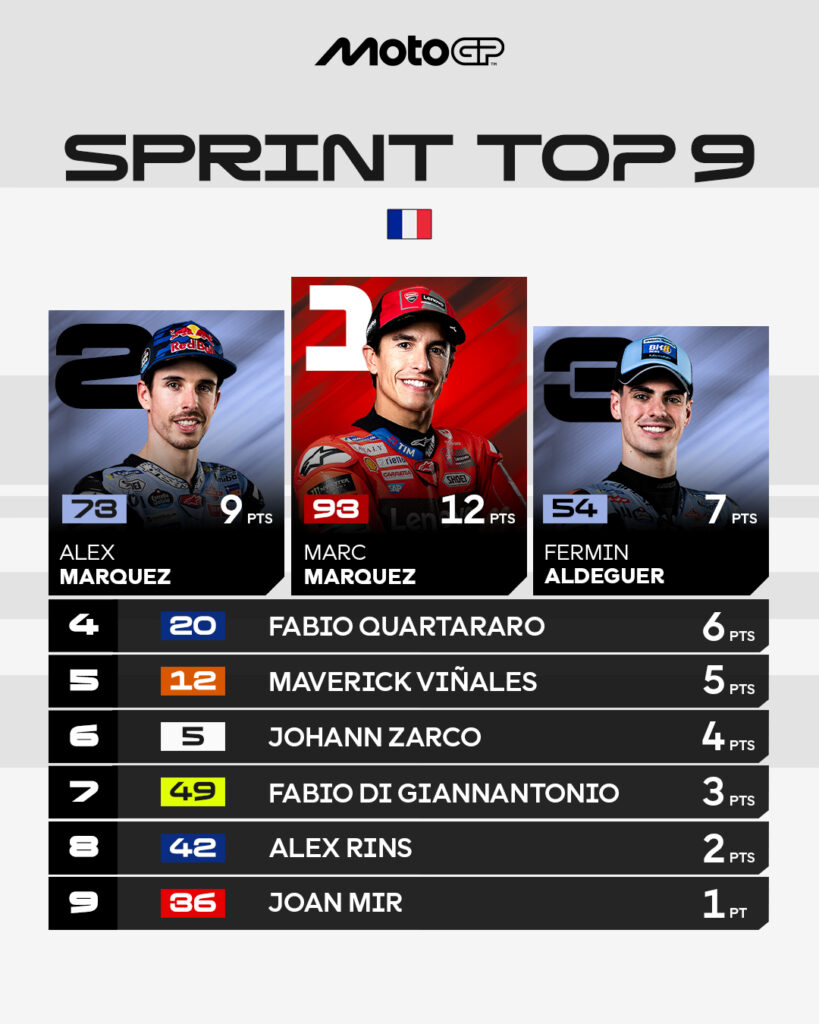 Top 9 de la carrera sprint del GP de Francia