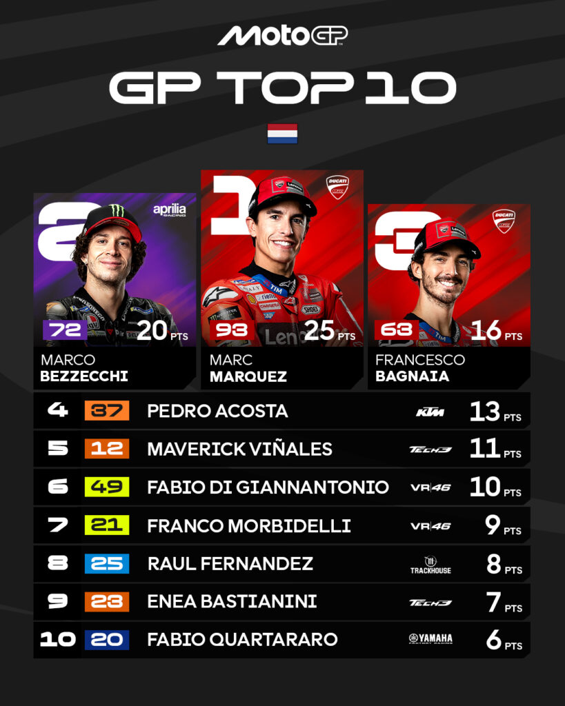Top 10 de Países Bajos en MotoGP/Imagen: X (@MotoGP)