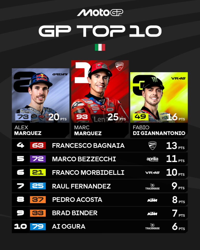 Top 10 en Italia del MotoGP/Imagen: X (@MotoGP)