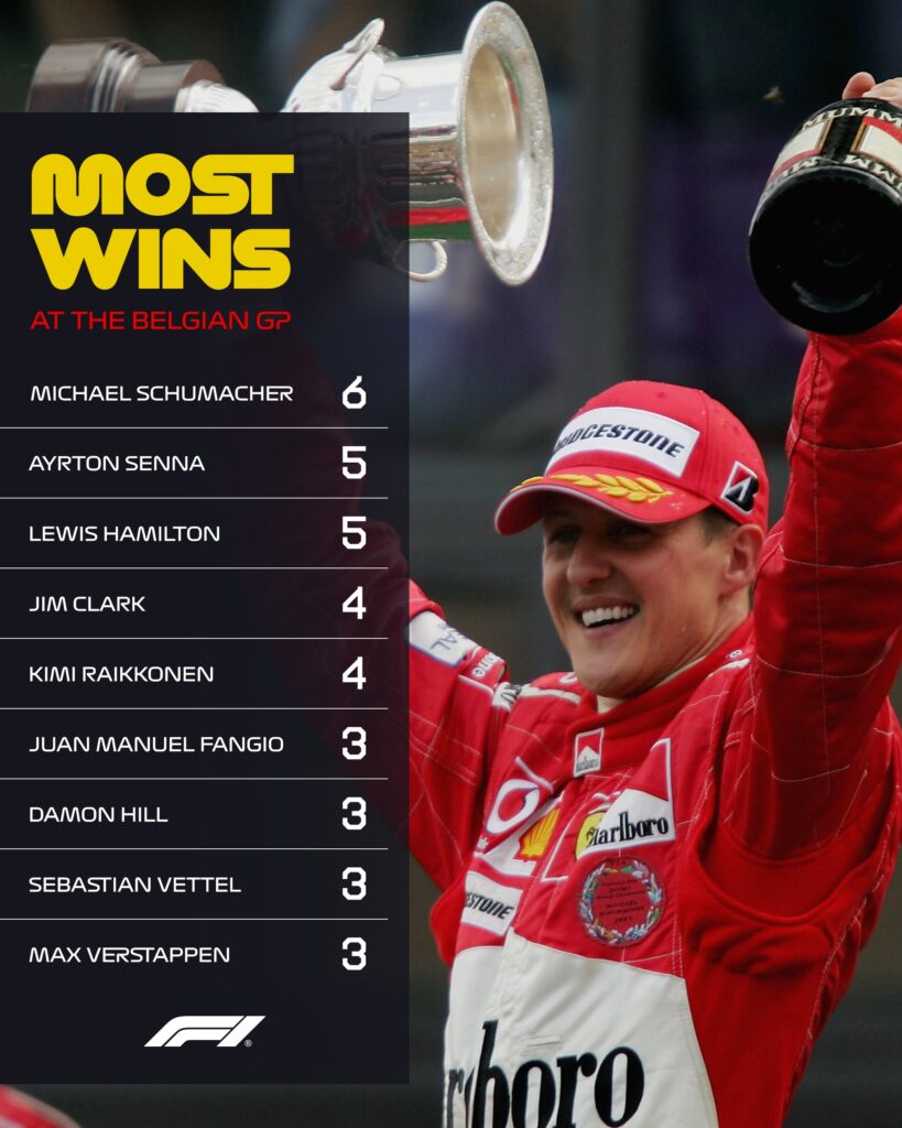 Máximos ganadores en Spa/Imagen: X (@F1)