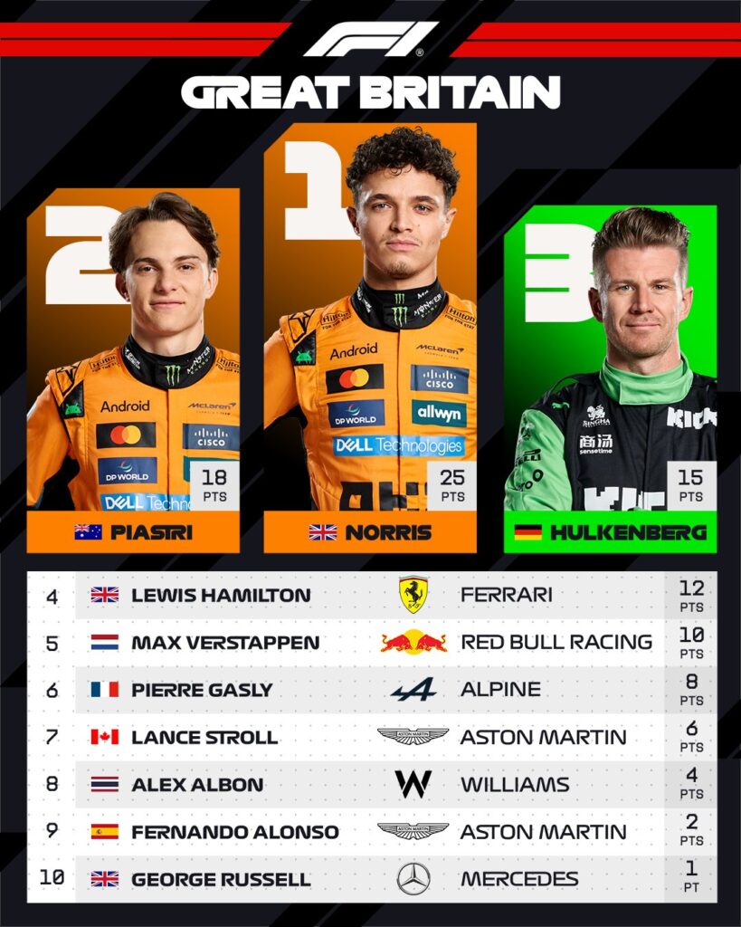 Top 10 en Gran Bretaña/Imagen: X (@F1)