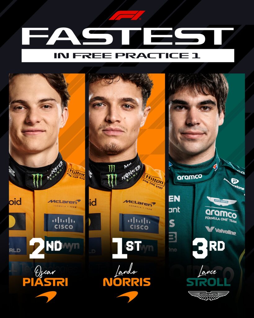 Los más rápidos de FP1/Imagen: X (@F1)