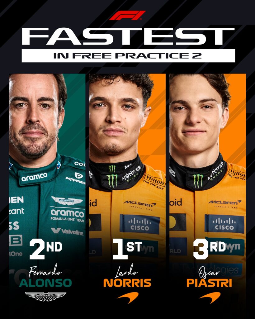 Los más rápidos de FP2/Imagen: X (@F1)