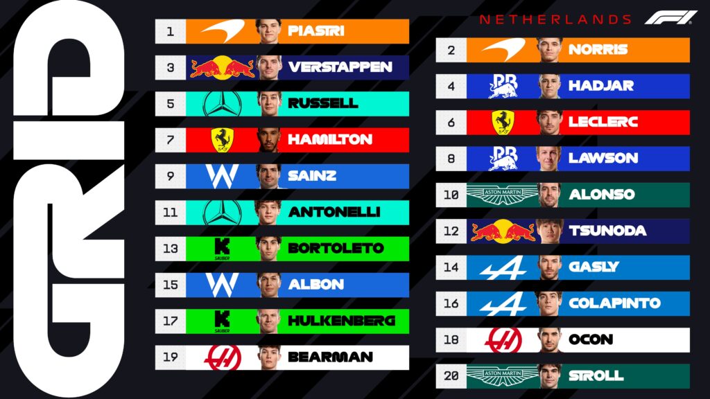 Parrilla de salida del GP de Países Bajos/Imagen: X (@F1)