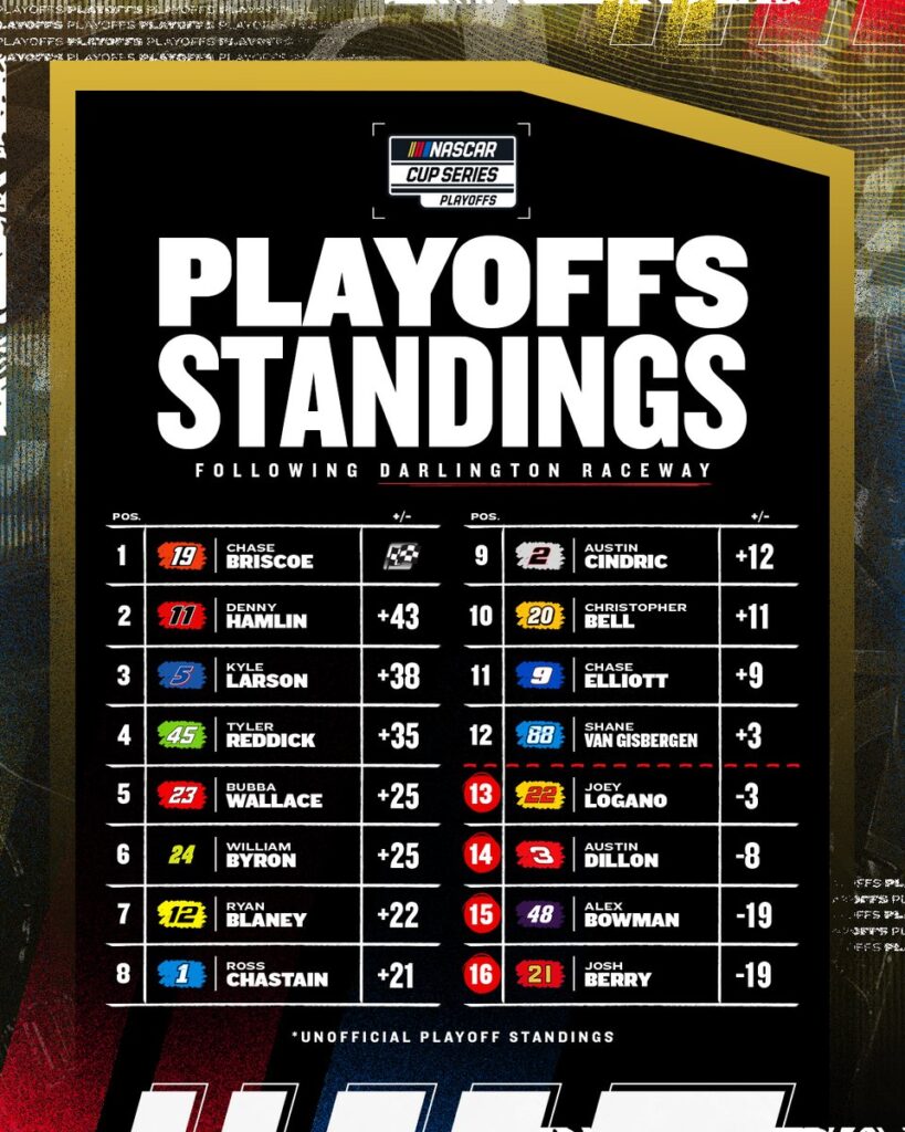 Clasificación de los playoffs tras Darlington/Imagen: X (@Nascar)