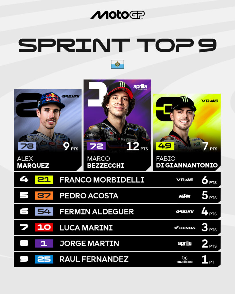 Top 9 sprint San Marino/Imagen: X (@MotoGP)
