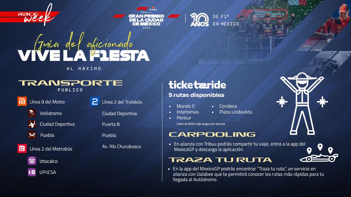 IMAGEN X, @MexicoGP
