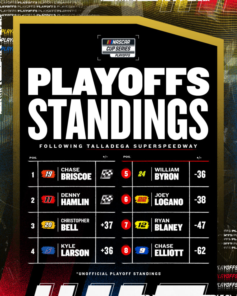 Estado de los playoffs tras dos carreras de la Ronda de 8/Imagen: X (@NASCAR)