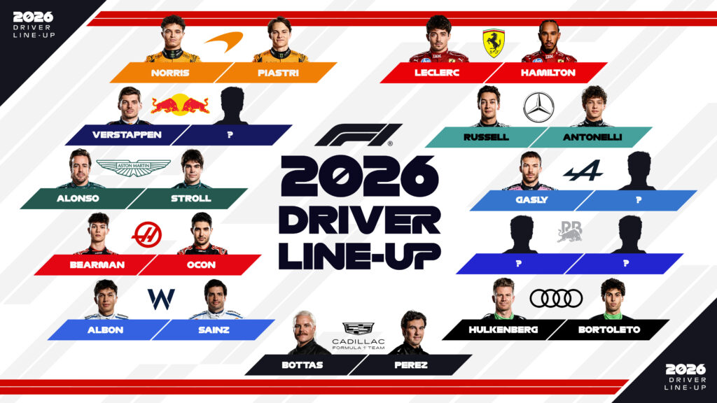 Solo quedan cuatro lugares disponibles en la parrilla de 2026/Imagen: X (@F1)