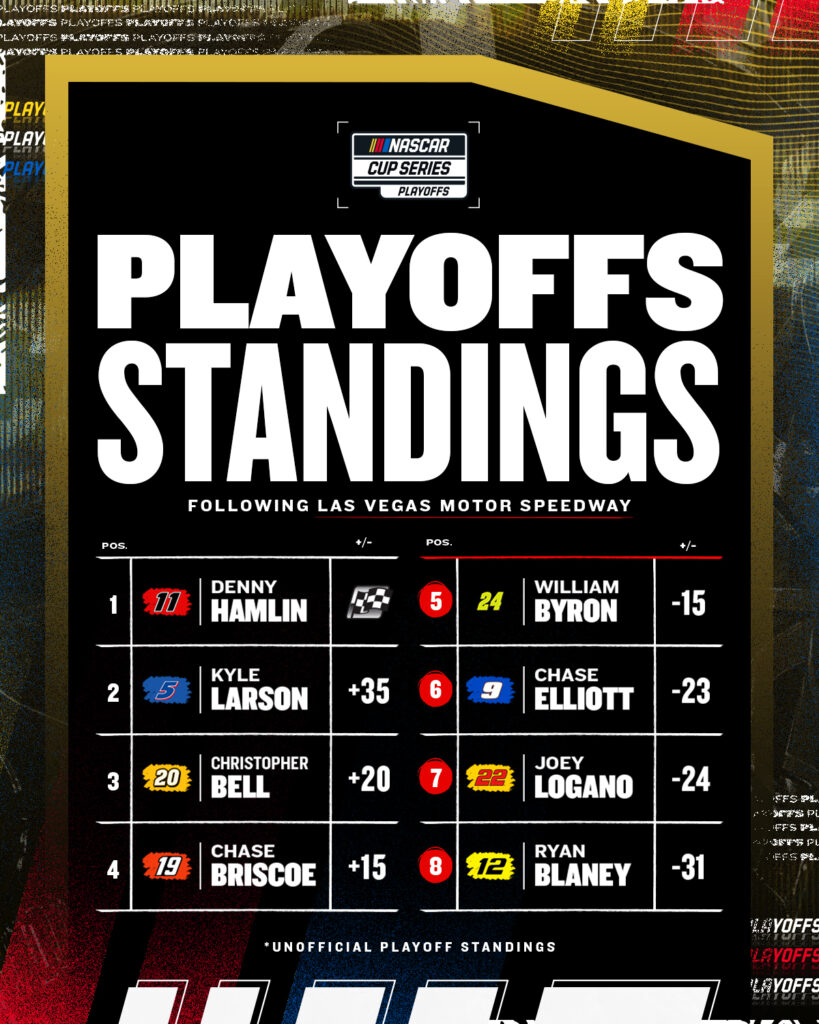 Tabla de playoffs tras la primera carrera de la Ronda de 8/Imagen: X (@NASCAR)