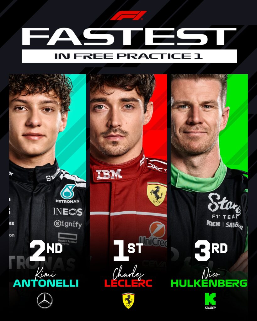 Top 3 de la FP1 en México/Imagen: X (@F1)