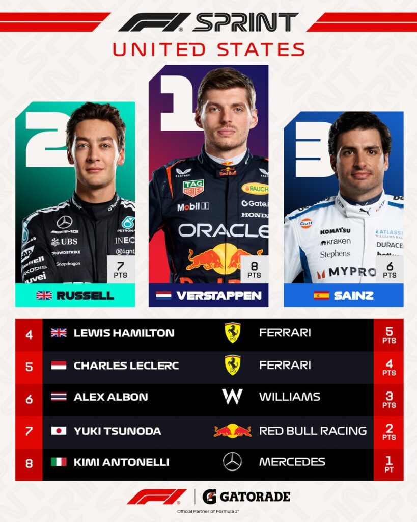 Top 8 del Sprint en Estados Unidos/Imagen: X (@F1)