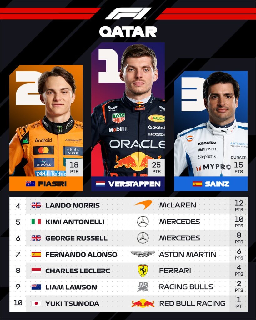 El top 10 del GP de Qatar/Imagen: X (@F1)