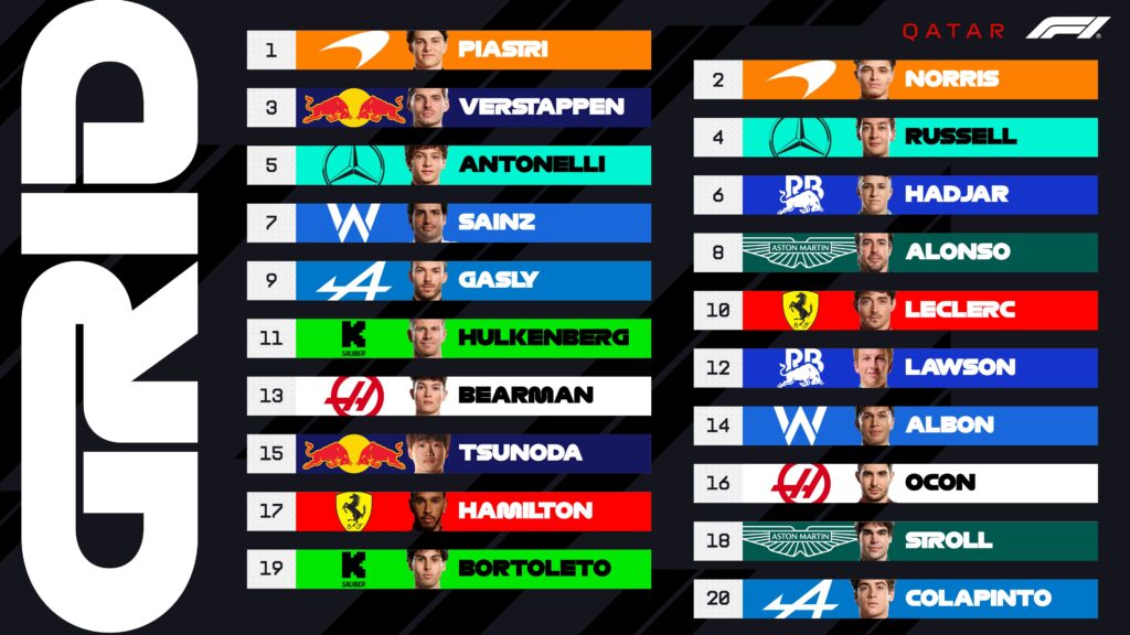 La parrilla de salida en Qatar/Imagen: X (@F1)