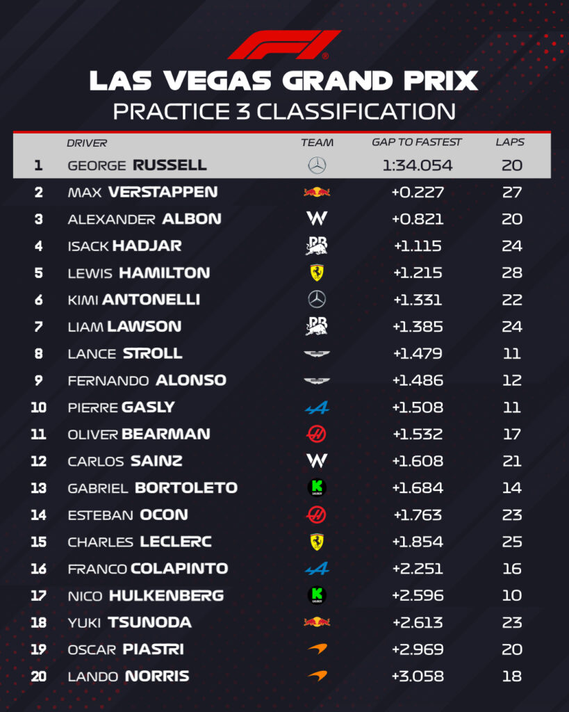Los tiempos de la FP3 en Las Vegas/Imagen: X (@F1)