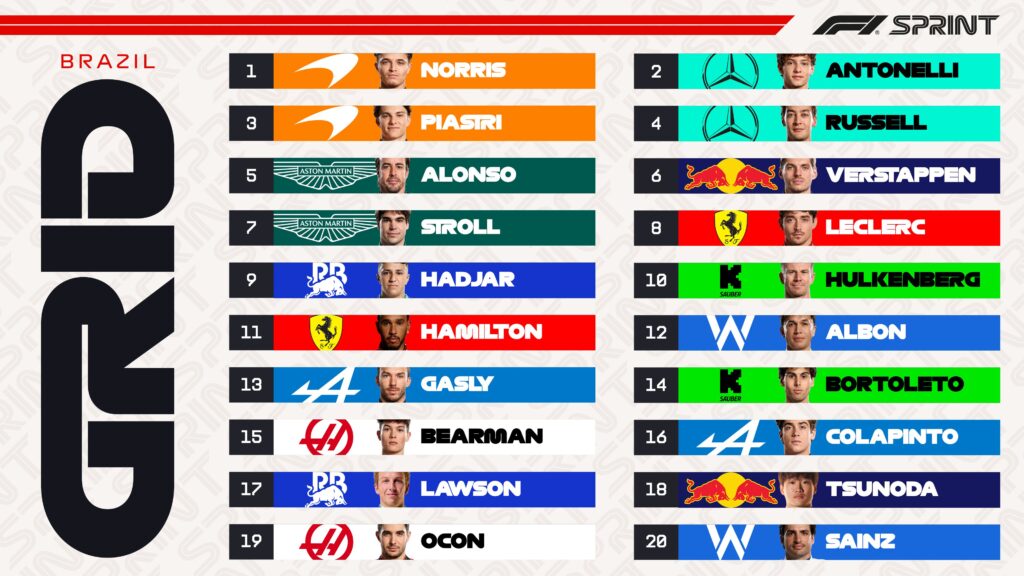 Parrilla de salida Sprint Race Brasil/Imagen: X (@F1)