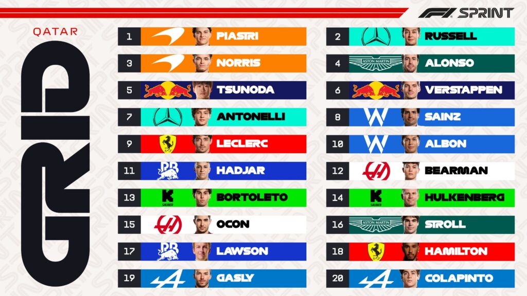 Parrilla de salida Sprint Race Qatar/Imagen: X (@F1)