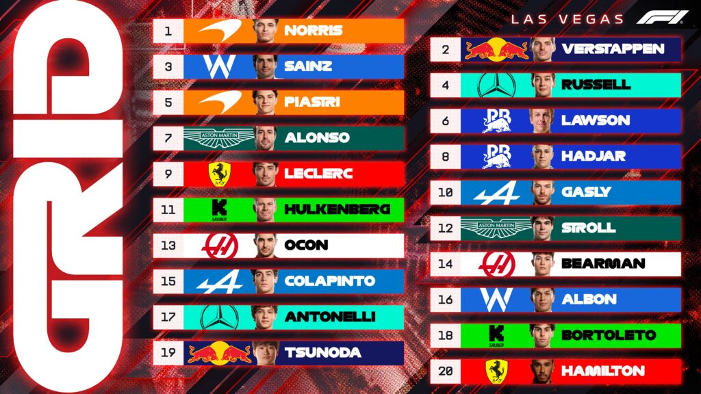 Parrilla de salida del GP de Las Vegas/Imagen: X (@F1)