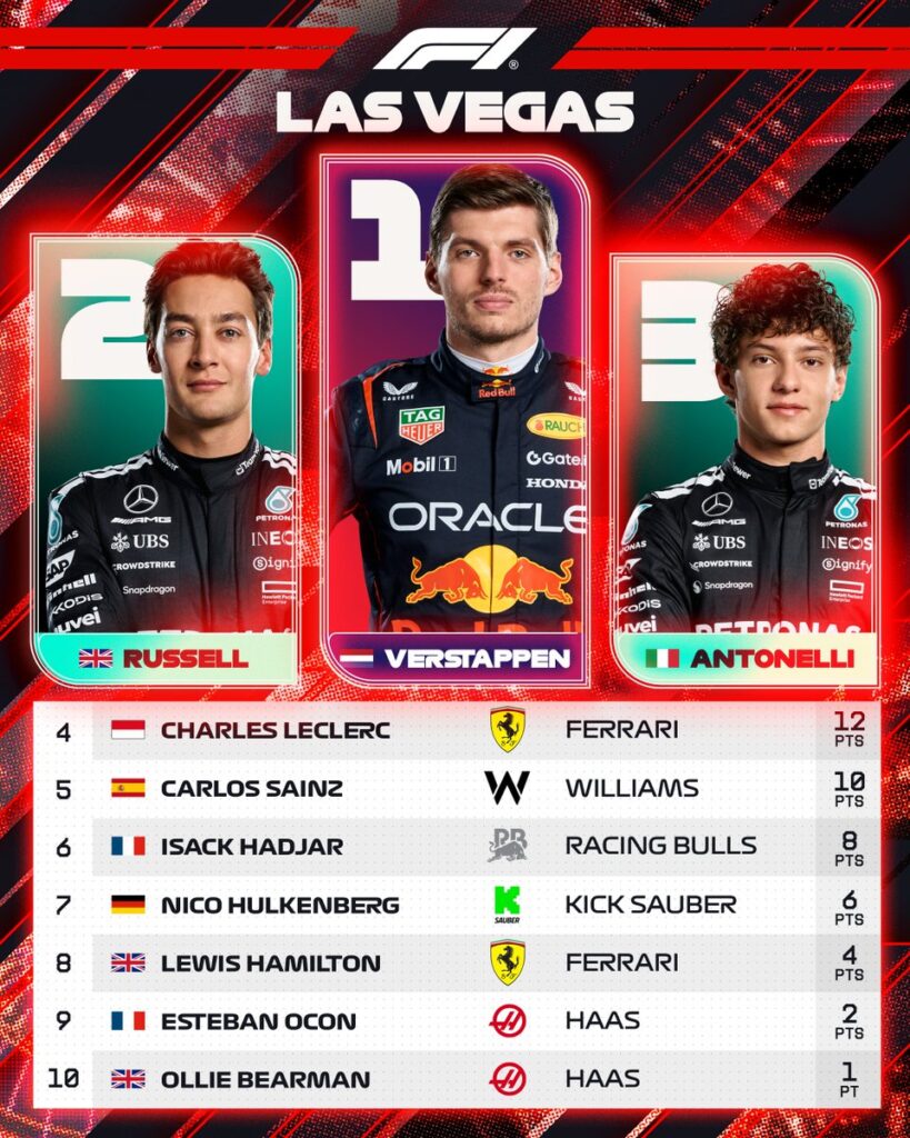 Top 10 del GP de Las Vegas tras la descalificación de los McLaren/Imagen: X (@F1)