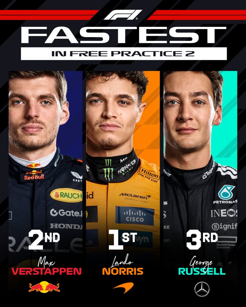 Norris fue el mejor del primer día en Abu Dabi/Imagen: X (@F1)