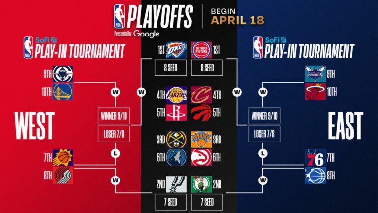 PLAYOFFS NBA ARDEN 🔥🏀