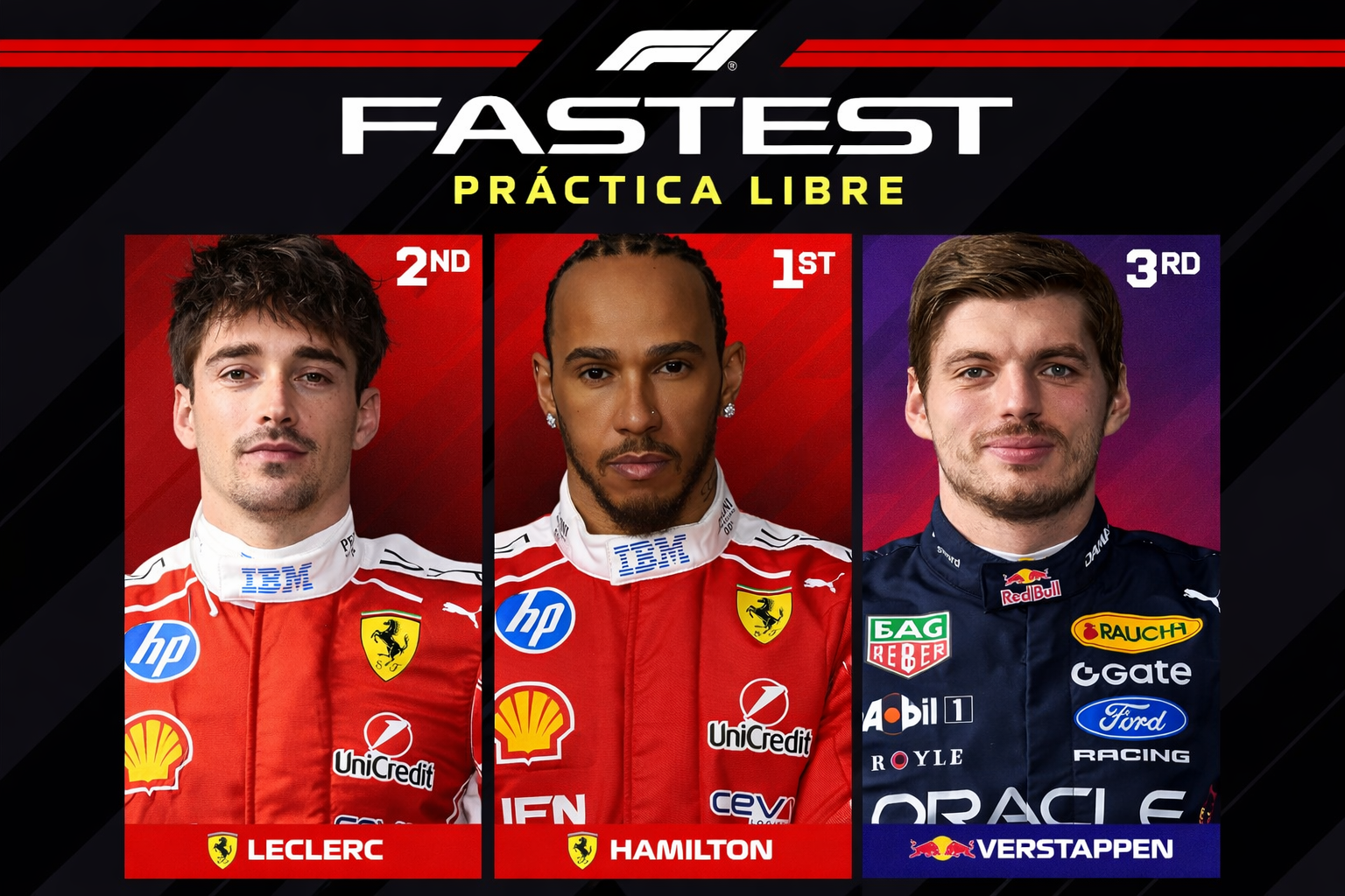 FERRARI DOMINA EL VIERNES EN MÓNACO; HADJAR SE ESTRELLA, NORRIS SUFRE PROBLEMAS Y CHECO TERMINA ENTRE LLAMAS
